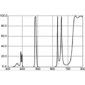 Thousand Oaks H-Beta 1,25"