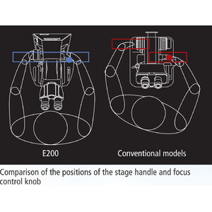 Nikon Mikroskop ECLIPSE E200, LED, bino, infinity, e-plan, 40x-1000x