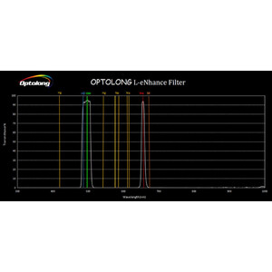 Filtre Optolong Filter L-eNhance 1.25