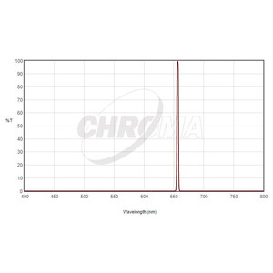 Chroma Filtr H-Alpha 1,25", 3nm