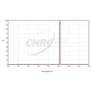 Chroma Filtro H-Alpha 1,25", 3nm