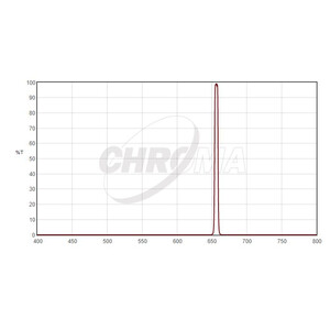 Chroma Filtr H-Alpha 1,25", 5nm