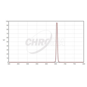 Chroma Filtr H-Alpha 1,25", 8nm