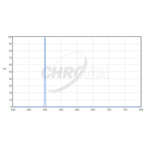 Chroma Filter OIII 1,25", 3nm