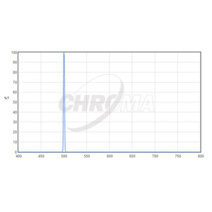 Chroma Filtr OIII 1,25", 3nm