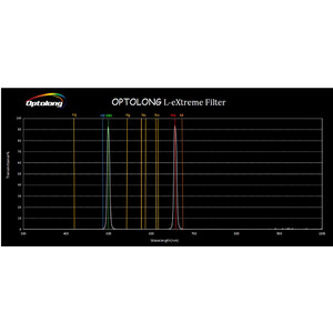 Optolong Filtro L-eXtreme 1,25"