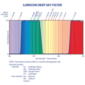 Lumicon Filtro Deep Sky 1,25"