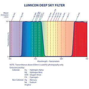 Lumicon Filtro Deep Sky  2''