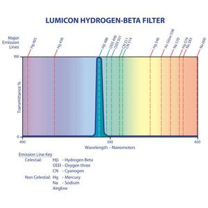 Lumicon Filtro H-Beta con filetto SC
