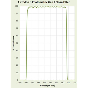 Astrodon Sloan Photometrie-Filter 49.7mm 562/695