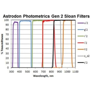 Filtre Astrodon Sloan Photometrie-Filter G 49.7mm (ungefasst)