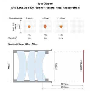 Lunette-apochromatique-APM-AP-130-780-LZ