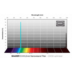 Baader Filtro Narrowband OIII CMOS 65x65mm