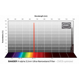 Baader Filtro H-alpha CMOS Ultra-Narrowband 2"