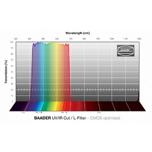 Baader Filtro blocca banda UV/IR L CMOS 50x50mm