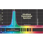 Orion Filtro UltraBlock de 2''