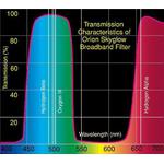 Orion SkyGlow Filter 2''