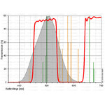 Astronomik Filter CLS 50x50mm ungefasst
