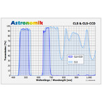 Astronomik Filter CLS CCD 50x50mm ungefasst