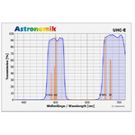 Astronomik Filter UHC-E 50x50mm ungefasst