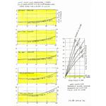 Gráficos de tamanho de local