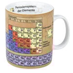Könitz Wissensbecher Chemie