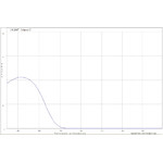 Optec Johnson U (Ultraviolett) Filter für SSP-3 Fotometer