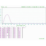 Optec Johnson B (Blau) Filter für SSP-3 Fotometer