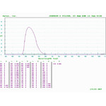 Optec Johnson V (Visual) filter for SSP-3 or SSP-5 with R6358 PMT