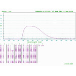 Optec Johnson R (Red) filter for SSP-3 or SSP-5 with R6358 PMT