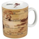 Könitz Mugs of Knowledge History