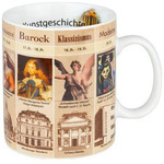 Könitz Wissensbecher Kunstgeschichte