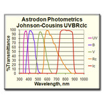 Astrodon Filters Photometrics UVBRI UV-Filter 1,25"