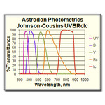 Astrodon UVBRI B-Filter photometrisch 31mm