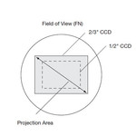 correlation field of view - chipsize
