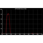 Optolong Venus U-Filter 2''