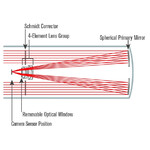Cross-section through the light path