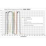 Transmissionskurve 2