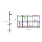 Full-band False Color