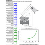 The interactive Excel spreadsheets help you predict results quickly and easily