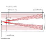 Cross-section through the light path