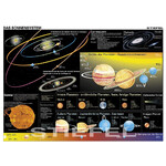 Stiefel Poster Duo Sonnensystem / Die Erde in Bewegung