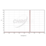 Chroma Filters H-Alpha 1,25", 3nm