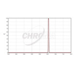 Chroma Filtro H-Alpha 1,25", 5nm