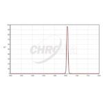 Chroma Filtr H-Alpha 1,25", 8nm