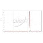 Chroma Filters SII 1,25", 8nm