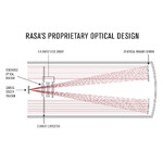 Cross-section through the light path