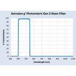 Astrodon Filtro Sloan Photometrie-Filter 49.7mm 401/550