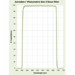 Astrodon Filtro Sloan Photometrie-Filter 49.7mm 562/695