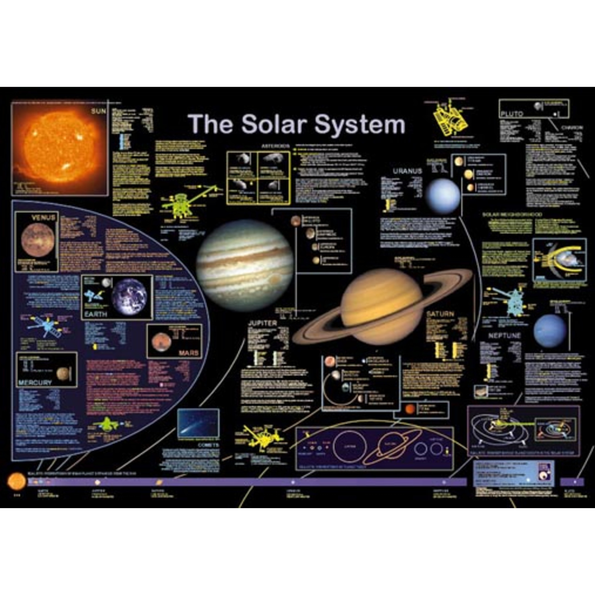 Pyramid International Maxi Poster Sistema Solare T.N.O., 61x91,5 Cm, Carta 150g/m² Certificata FSC, Ideale Per Cameretta E Studio